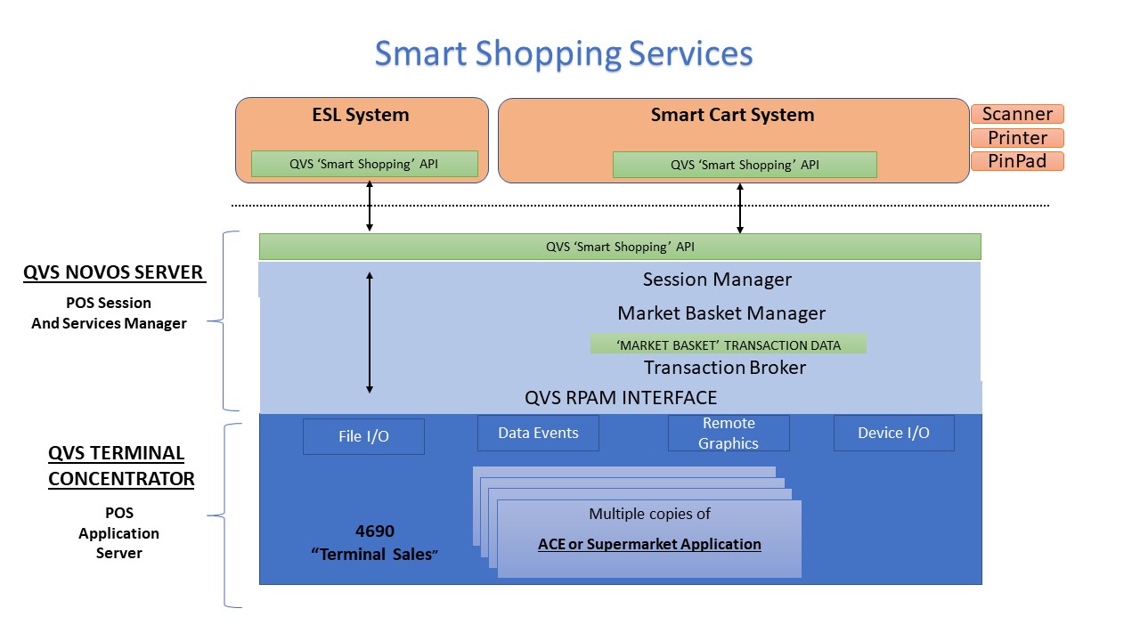 SmartShop Services